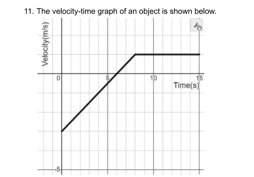 11. The velocity-time graph of an object is shown below.
Velocity(m/s)
0
5
5
10
15
Time(s)