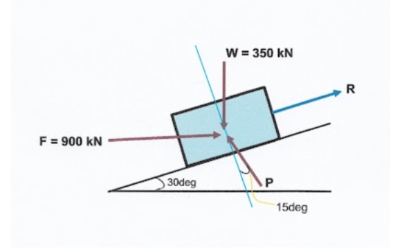 W = 350 kN
R
F = 900 kN
30deg
P
15deg
