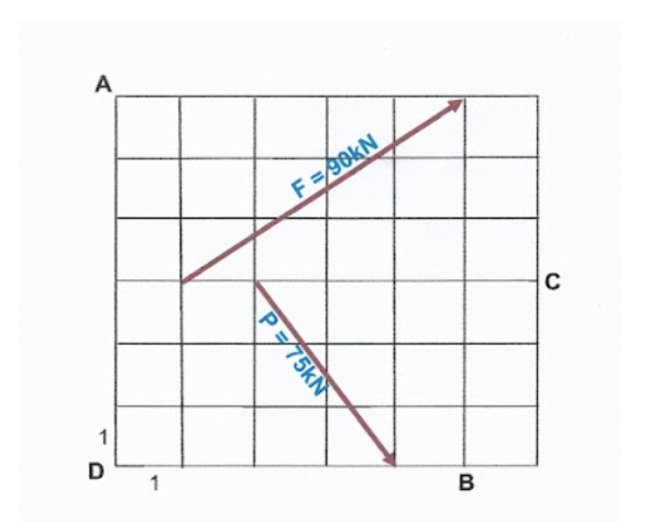 A
F=90KN
D
1
B
P75KN
