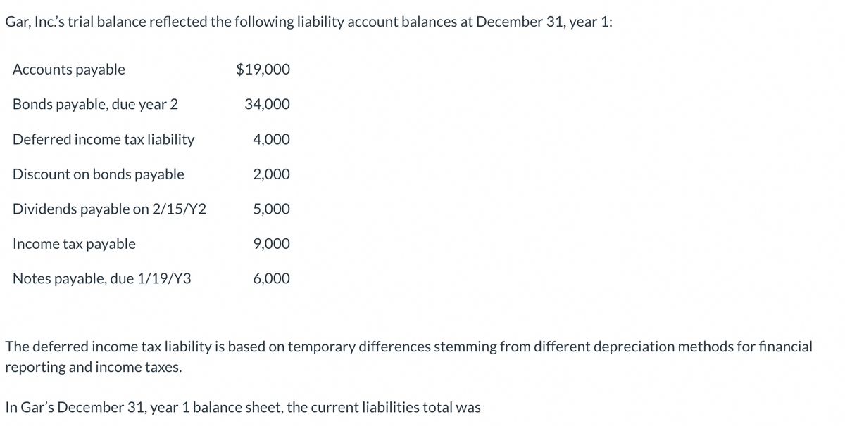 Gar, Inc.'s trial balance reflected the following liability account balances at December 31, year 1:
Accounts payable
Bonds payable, due year 2
Deferred income tax liability
Discount on bonds payable
Dividends payable on 2/15/Y2
Income tax payable
Notes payable, due 1/19/Y3
$19,000
34,000
4,000
2,000
5,000
9,000
6,000
The deferred income tax liability is based on temporary differences stemming from different depreciation methods for financial
reporting and income taxes.
In Gar's December 31, year 1 balance sheet, the current liabilities total was