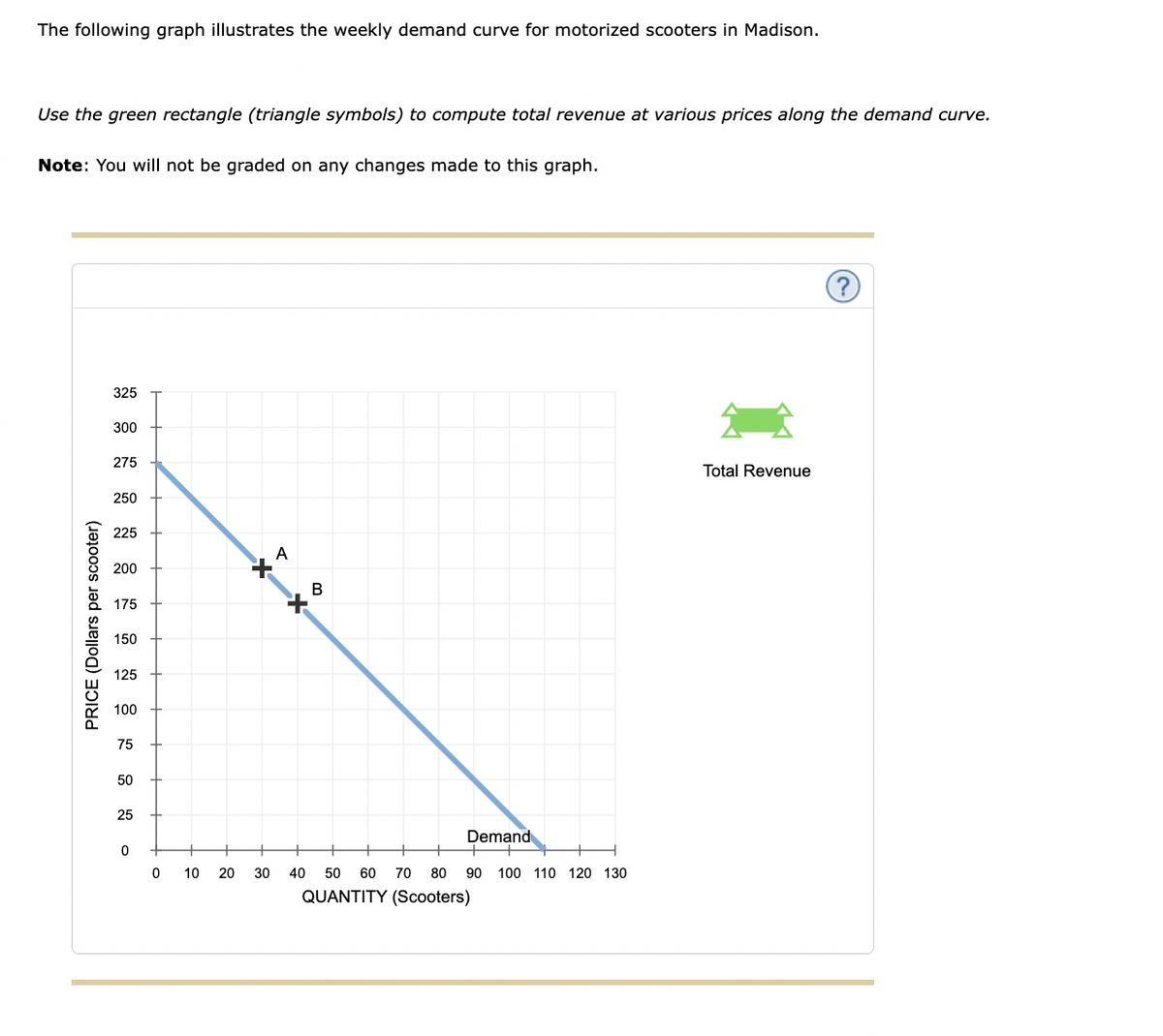 The following graph illustrates the weekly demand curve for motorized scooters in Madison.
Use the green rectangle (triangle symbols) to compute total revenue at various prices along the demand curve.
Note: You will not be graded on any changes made to this graph.
PRICE (Dollars per scooter)
325
300
275
250
225
200
175
150
125
100
75
50
25
0
0 10
A
+
20 30
X
B
Demand
40 50 60 70 80
QUANTITY (Scooters)
90 100 110 120 130
Total Revenue
?