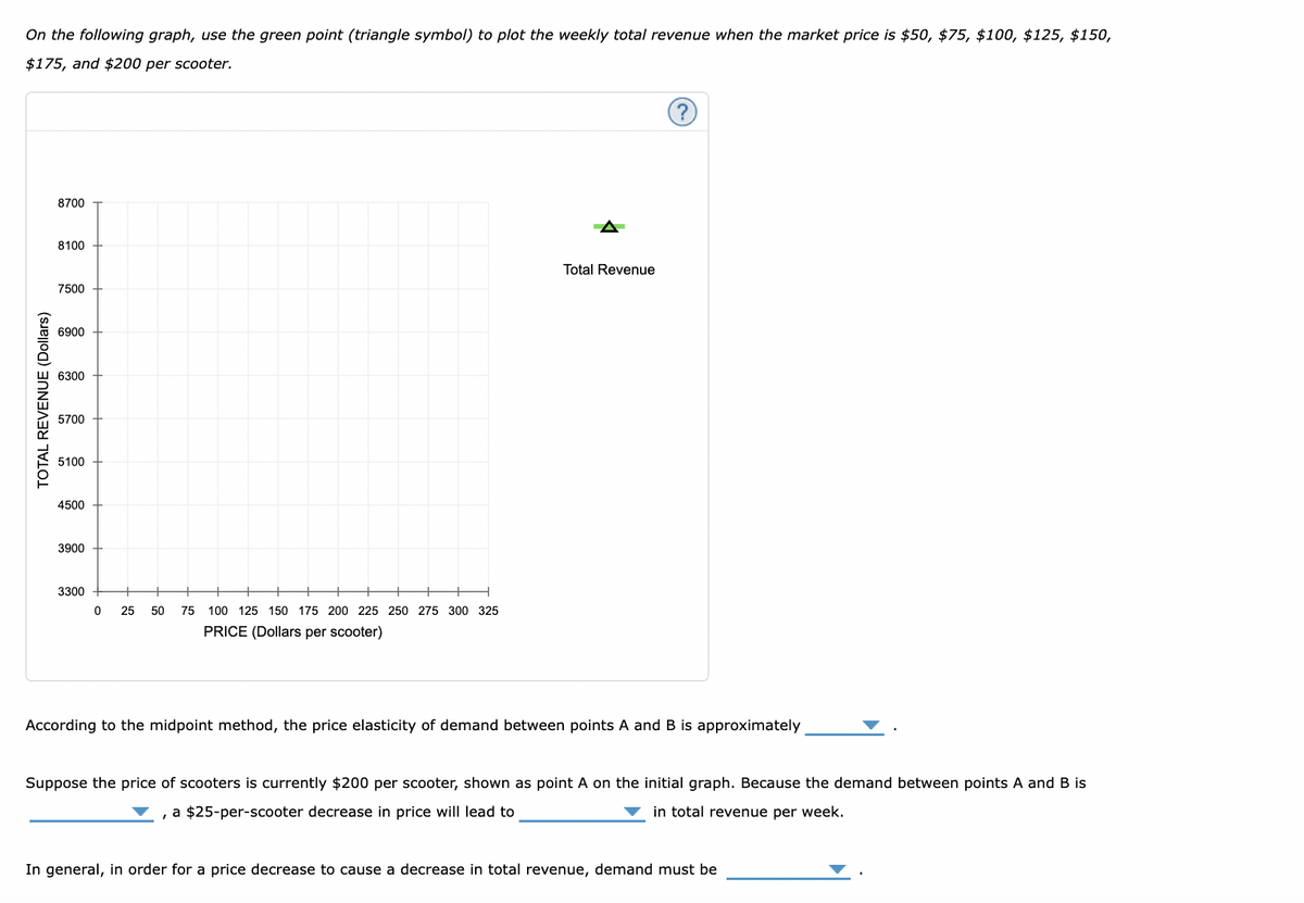 On the following graph, use the green point (triangle symbol) to plot the weekly total revenue when the market price is $50, $75, $100, $125, $150,
$175, and $200 per scooter.
TOTAL REVENUE (Dollars)
8700
8100
7500
6900
6300
5700
5100
4500
3900
3300
0 25 50
75 100 125 150 175 200 225 250 275 300 325
PRICE (Dollars per scooter)
Total Revenue
According to the midpoint method, the price elasticity of demand between points A and B is approximately
Suppose the price of scooters is currently $200 per scooter, shown as point A on the initial graph. Because the demand between points A and B is
a $25-per-scooter decrease in price will lead to
in total revenue per week.
In general, in order for a price decrease to cause a decrease in total revenue, demand must be