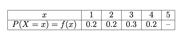 X
P(X = x) = f(x)
4 5
1
2 3
0.2 0.2 0.3 0.2