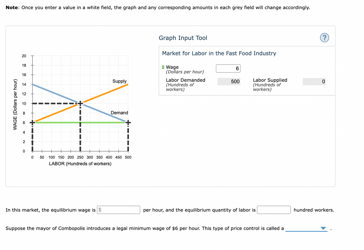 Note: Once you enter a value in a white field, the graph and any corresponding amounts in each grey field will change accordingly.
WAGE (Dollars per hour)
20
18
16
14
12
10
2
0
Supply
In this market, the equilibrium wage is $
Demand
0 50 100 150 200 250 300 350 400 450 500
LABOR (Hundreds of workers)
Graph Input Tool
Market for Labor in the Fast Food Industry
Wage
(Dollars per hour)
Labor Demanded
(Hundreds of
workers)
6
500
Labor Supplied
(Hundreds of
workers)
per hour, and the equilibrium quantity of labor is
Suppose the mayor of Combopolis introduces a legal minimum wage of $6 per hour. This type of price control is called a
?
0
hundred workers.