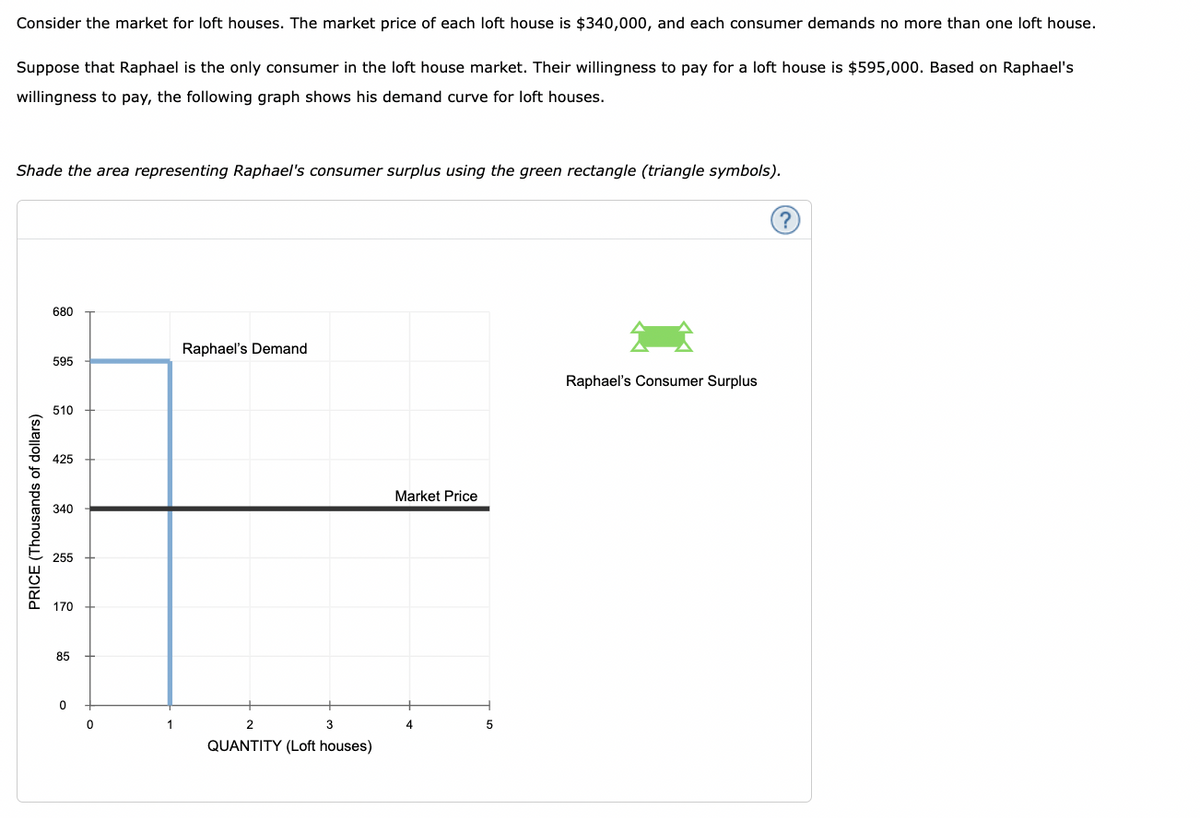 Consider the market for loft houses. The market price of each loft house is $340,000, and each consumer demands no more than one loft house.
Suppose that Raphael is the only consumer in the loft house market. Their willingness to pay for a loft house is $595,000. Based on Raphael's
willingness to pay, the following graph shows his demand curve for loft houses.
Shade the area representing Raphael's consumer surplus using the green rectangle (triangle symbols).
PRICE (Thousands of dollars)
680
595
510
425
340
255
170
85
0
0
Raphael's Demand
2
3
QUANTITY (Loft houses)
Market Price
4
5
Raphael's Consumer Surplus