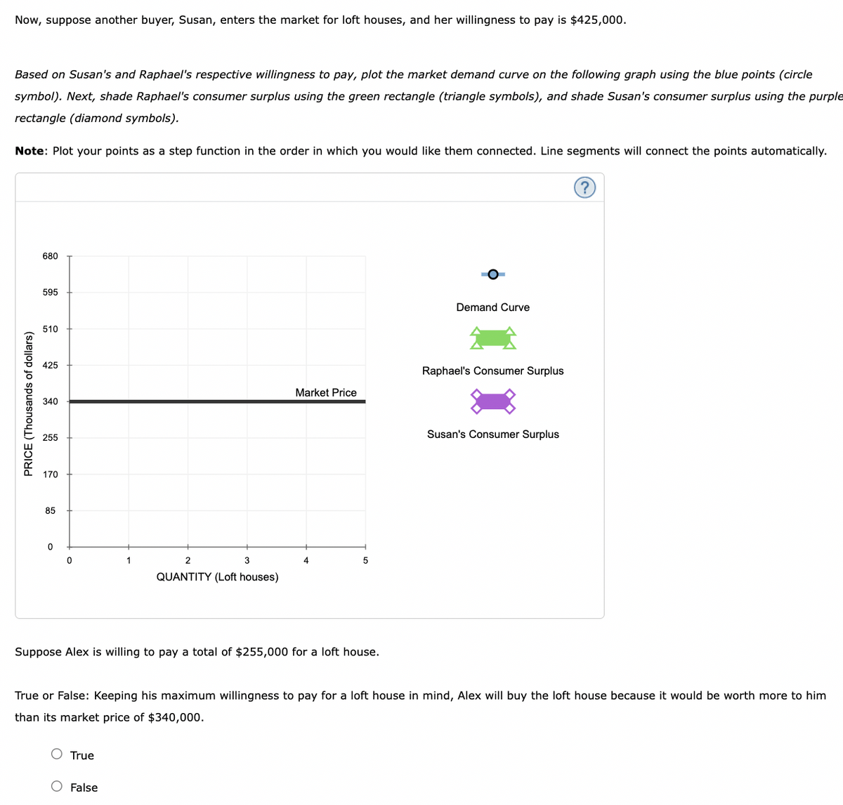 Now, suppose another buyer, Susan, enters the market for loft houses, and her willingness to pay is $425,000.
Based on Susan's and Raphael's respective willingness to pay, plot the market demand curve on the following graph using the blue points (circle
symbol). Next, shade Raphael's consumer surplus using the green rectangle (triangle symbols), and shade Susan's consumer surplus using the purple
rectangle (diamond symbols).
Note: Plot your points as a step function in the order in which you would like them connected. Line segments will connect the points automatically.
PRICE (Thousands of dollars)
680
595
510
425
340
255
170
85
0
0
2
3
QUANTITY (Loft houses)
O True
Market Price
Suppose Alex is willing to pay a total of $255,000 for a loft house.
O False
5
Demand Curve
Raphael's Consumer Surplus
True or False: Keeping his maximum willingness to pay for a loft house in mind, Alex will buy the loft house because it would be worth more to him
than its market price of $340,000.
Susan's Consumer Surplus