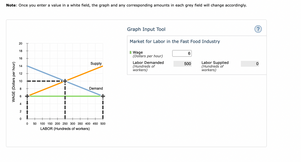 Note: Once you enter a value in a white field, the graph and any corresponding amounts in each grey field will change accordingly.
WAGE (Dollars per hour)
20
18
16
14
12
10
2
0
Supply
Demand
0 50 100 150 200 250 300 350 400 450 500
LABOR (Hundreds of workers)
Graph Input Tool
Market for Labor in the Fast Food Industry
Wage
(Dollars per hour)
Labor Demanded
(Hundreds of
workers)
6
500
Labor Supplied
(Hundreds of
workers)
?
0