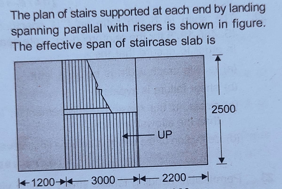 The plan of stairs supported at each end by landing
spanning parallal with risers is shown in figure.
The effective span of staircase slab is
2500
UP
+1200 3000 2200
