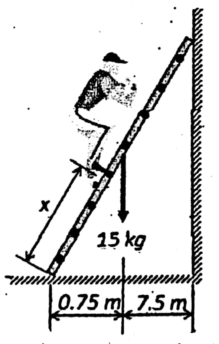 15 kg
0.75 m. 7.5 m
