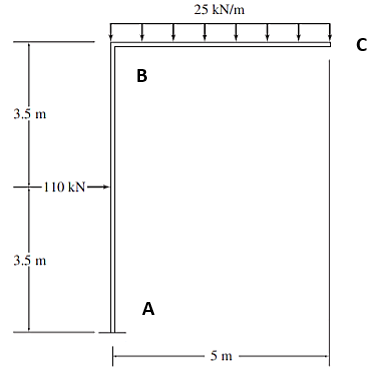 25 kN/m
B
3.5 m
-110 kN
3.5 m
A
5 m-
