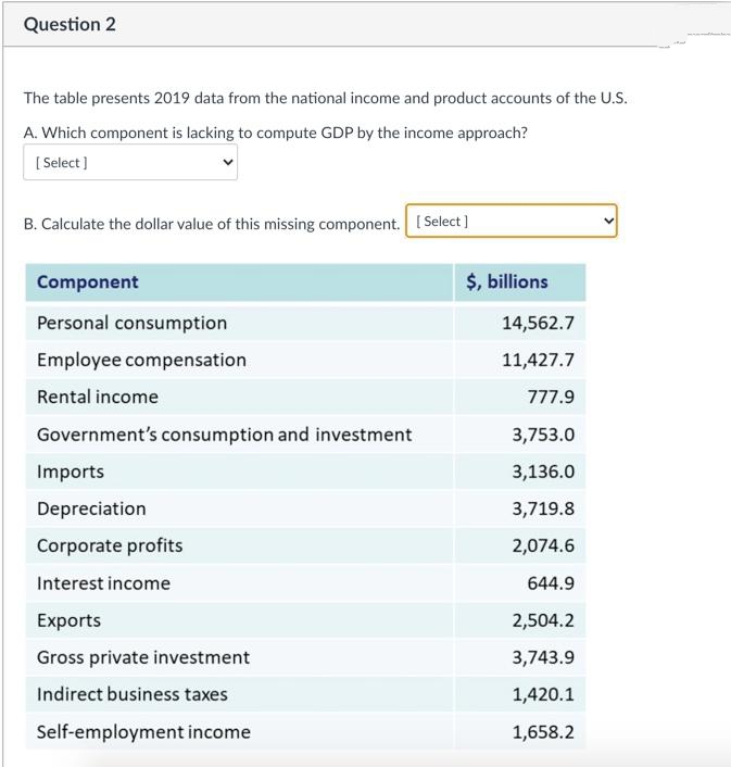 Question 2
The table presents 2019 data from the national income and product accounts of the U.S.
A. Which component is lacking to compute GDP by the income approach?
[ Select ]
B. Calculate the dollar value of this missing component. [ Select ]
Component
$, billions
Personal consumption
14,562.7
Employee compensation
11,427.7
Rental income
777.9
Government's consumption and investment
3,753.0
Imports
3,136.0
Depreciation
3,719.8
Corporate profits
2,074.6
Interest income
644.9
Exports
2,504.2
Gross private investment
3,743.9
Indirect business taxes
1,420.1
Self-employment income
1,658.2
