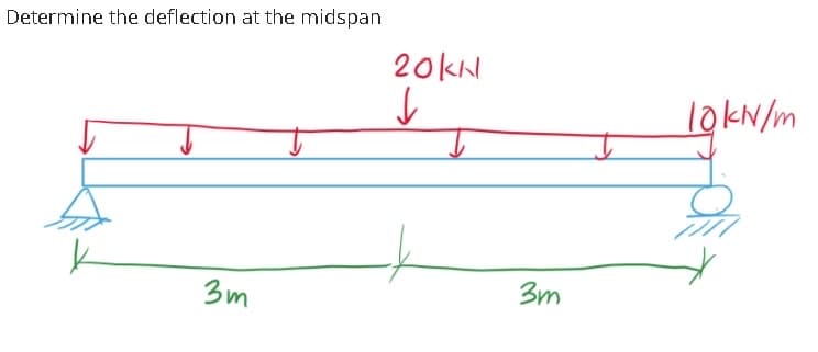 Determine the deflection at the midspan
3m
20kN
↓
Ţ
3m
10 kN/m