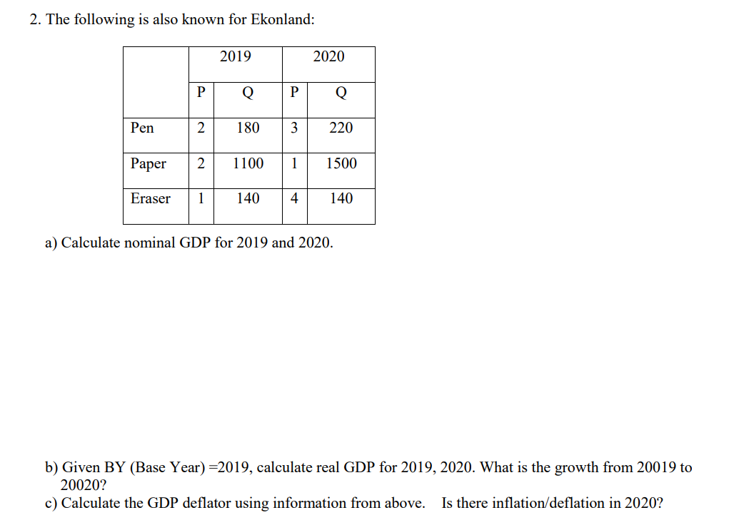 2. The following is also known for Ekonland:
2019
2020
P
Q
P
Q
Pen
2
180
3
220
Paper
1100
1
1500
Eraser
1
140
140
a) Calculate nominal GDP for 2019 and 2020.
b) Given BY (Base Year) =2019, calculate real GDP for 2019, 2020. What is the growth from 20019 to
20020?
c) Calculate the GDP deflator using information from above. Is there inflation/deflation in 2020?
4.
