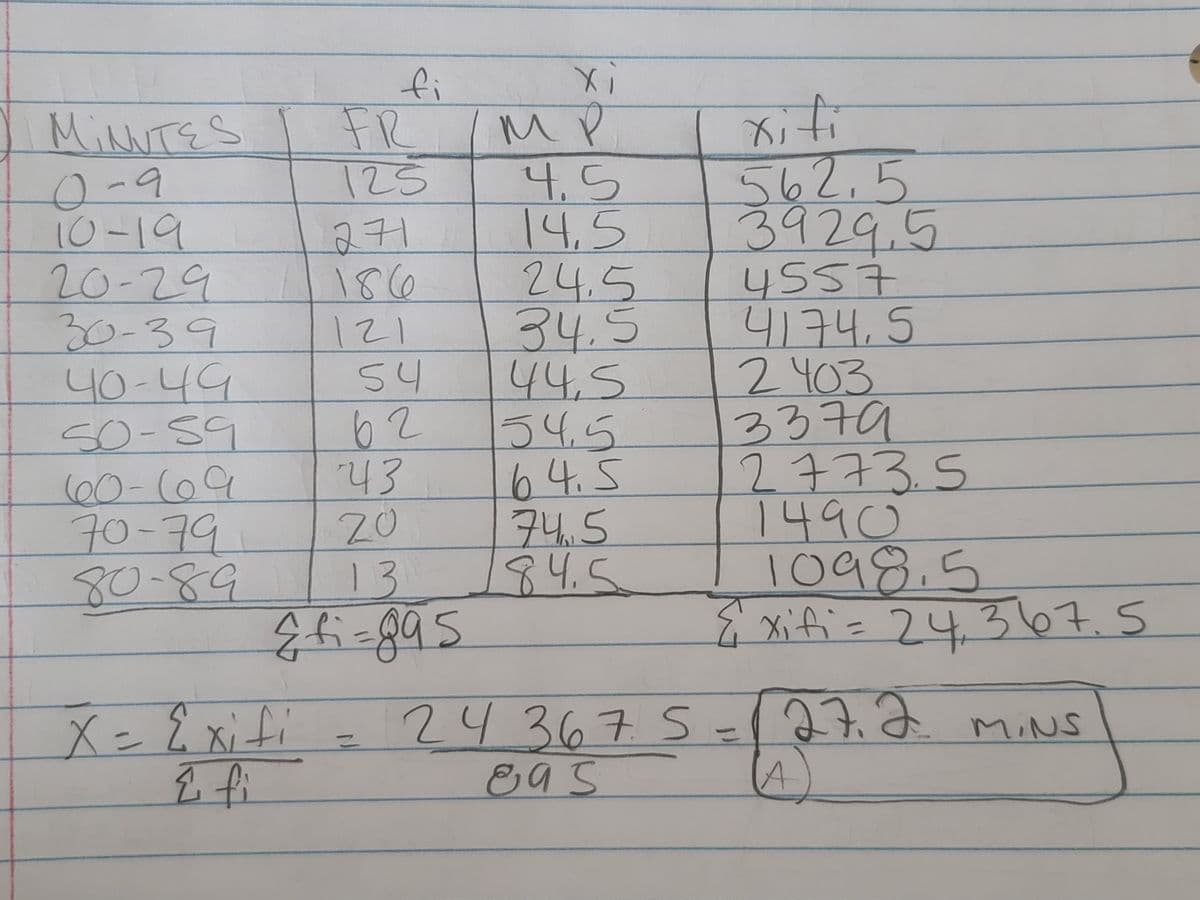 fi
FR
125
Xifi
562.5
3929.5
MINNTES
0-9
10-19
20-29
30-39
40-49
so-59
60-(09
70-79
80-89
4,5
14,5
24.5
34.5
44,5
54.5
64.5
74.5
184.5
271
186
4174,5
2403
3379
2773.5
1490
1098.5
E xifi= 24367.5
121
54
62
43
20
13
Afi
sas
%3D
X={ xifi
I fi
243675 -1272
MINS
895
A.
