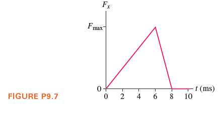 Fx
max-
Tt (ms)
8.
10
FIGURE P9.7
4
2.
