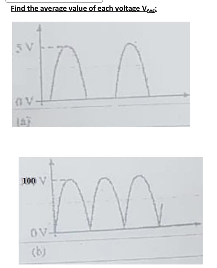 Find the average value of each voltage VAvg:
5V
100 V
OV
(b)
