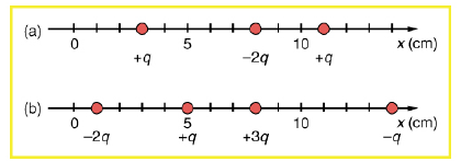 (a)
10
+q
x (ст)
+9
-29
(b) -
10
+3q
x (ст)
-4
-29
+9
