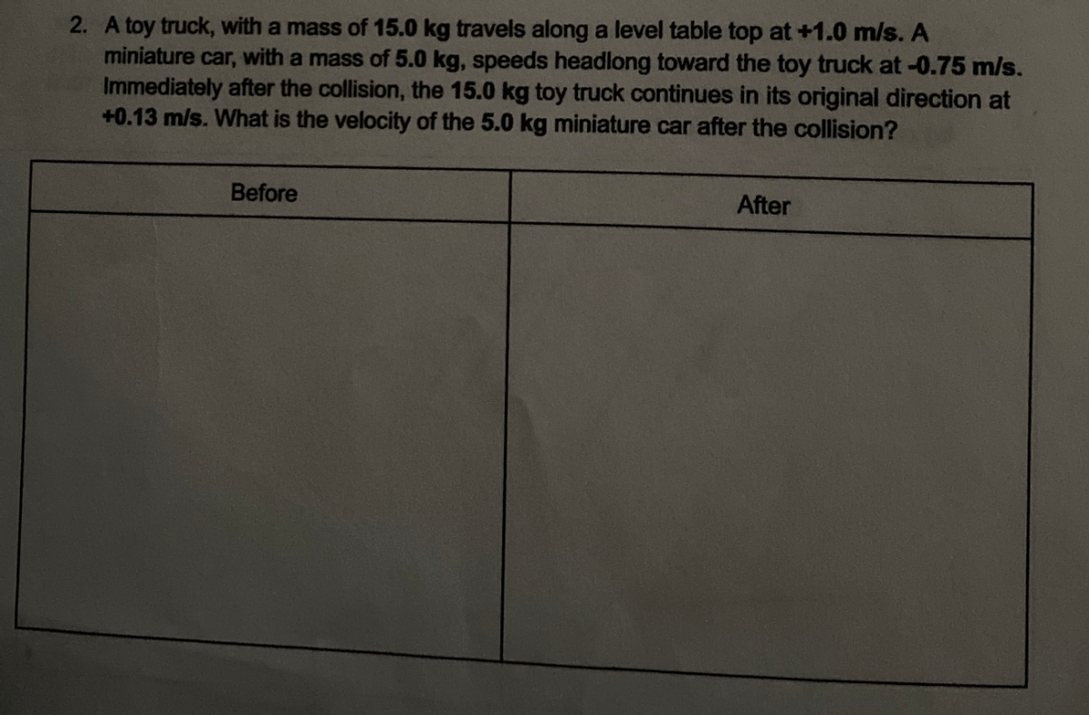 2. A toy truck, with a mass of 15.0 kg travels along a level table top at +1.0 m/s. A
miniature car, with a mass of 5.0 kg, speeds headlong toward the toy truck at -0.75 m/s.
Immediately after the collision, the 15.0 kg toy truck continues in its original direction at
+0.13 m/s. What is the velocity of the 5.0 kg miniature car after the collision?
Before
After