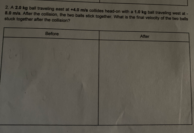 2. A 2.0 kg ball traveling east at +4.0 m/s collides head-on with a 1.0 kg ball traveling west at -
8.0 m/s. After the collision, the two balls stick together. What is the final velocity of the two balls
stuck together after the collision?
Before
After