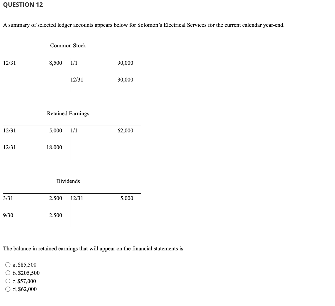 ### QUESTION 12

A summary of selected ledger accounts appears below for Solomon’s Electrical Services for the current calendar year-end.

**Common Stock**

| Date | Debit | Credit |
|------|-------|--------|
| 12/31 | 8,500 |  |
| 1/1  |   | 90,000 |
| 12/31 |   | 30,000 |

**Retained Earnings**

| Date | Debit | Credit |
|------|-------|--------|
| 12/31 | 5,000 |  |
| 1/1  |   | 62,000 |
| 12/31 |   | 18,000 |

**Dividends**

| Date | Debit | Credit |
|------|-------|--------|
| 3/31 | 2,500 |   |
| 9/30 | 2,500 |   |
| 12/31 |   | 5,000 |

The balance in retained earnings that will appear on the financial statements is:

- a. $85,500
- b. $205,500
- c. $57,000
- d. $62,000

### Explanation:

To determine the balance in retained earnings, we follow these steps:

1. Start with the retained earnings at the beginning of the year (1/1 credit amount).
2. Add any credits to retained earnings throughout the year.
3. Subtract any debits from retained earnings throughout the year.
4. Account for all declared dividends during the year.

Initially, the retained earnings on 1/1 is $62,000. 

During the year, retained earnings are credited with $18,000 and debited with $5,000.
   
Starting retained earnings:
$62,000

Add credits:  
$62,000 + $18,000 = $80,000

Subtract debits:
$80,000 - $5,000 = $75,000

Declared dividends during the year total to:
$2,500 (3/31) + $2,500 (9/30) = $5,000

Therefore, the ending retained earnings balance:
$75,000 - $5,000 = $70,000

Reviewing the final calculation and options, it seems we may have initially misinterpreted the dividends applied. Correctly factor in any calculated dividends again for correctness.

### Final Adjustment:
Considering the