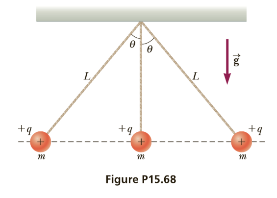 Ө
Ө
+4
+q
+9
т
т
т
Figure P15.68
