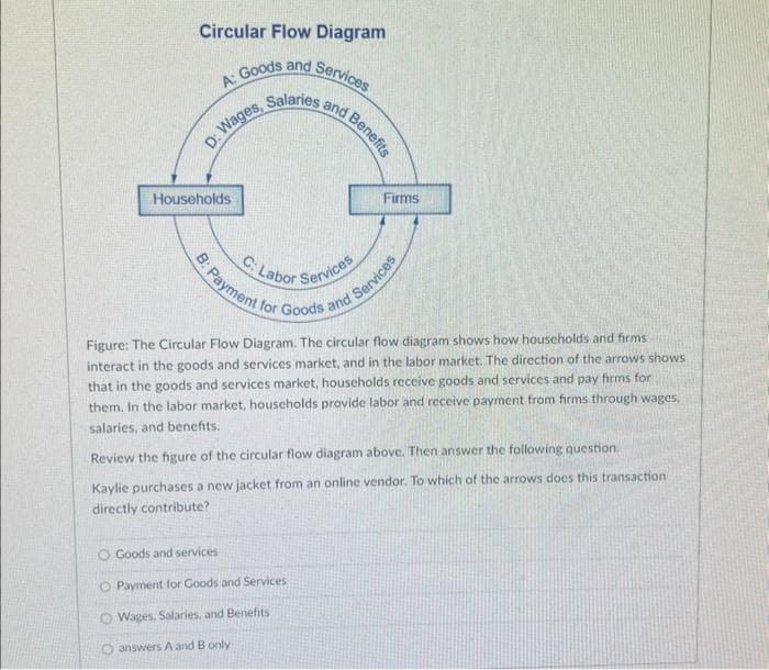 Circular Flow Diagram
A: Goods and Services
Salaries
D: Wages,
Households
and Benefits
C: Labor
B: Payment for Goods and Services
Services
Firms
Figure: The Circular Flow Diagram. The circular flow diagram shows how households and firms
interact in the goods and services market, and in the labor market. The direction of the arrows shows
that in the goods and services market, households receive goods and services and pay firms for
them. In the labor market, households provide labor and receive payment from firms through wages,
salaries, and benefits.
O Goods and services
O Payment for Goods and Services
Wages, Salaries, and Benefits
Review the figure of the circular flow diagram above. Then answer the following question.
Kaylie purchases a new jacket from an online vendor. To which of the arrows does this transaction
directly contribute?
O answers A and B only