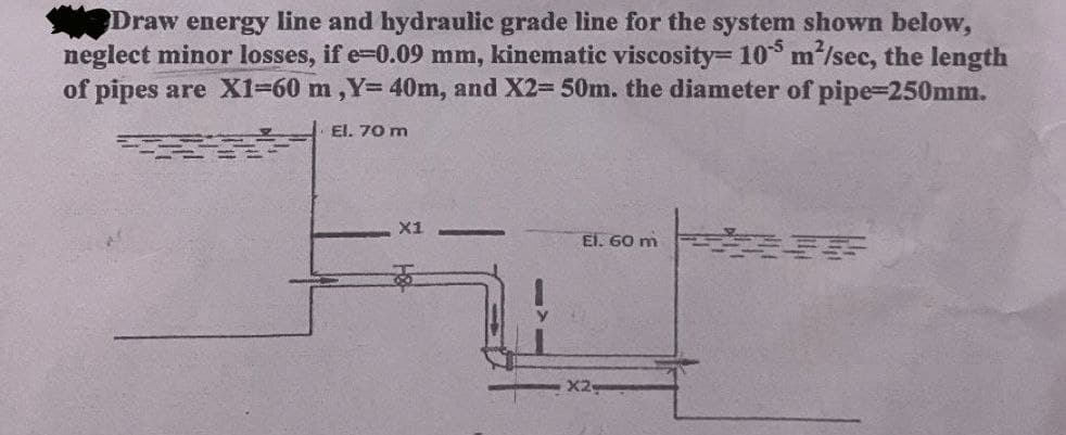 Draw energy line and hydraulic grade line for the system shown below,
neglect minor losses, if e-0.09 mm, kinematic viscosity= 10° m/sec, the length
of pipes are X1=60 m ,Y= 40m, and X2= 50m. the diameter of pipe-250mm.
El. 70 m
X1
El, 60 m
X2
