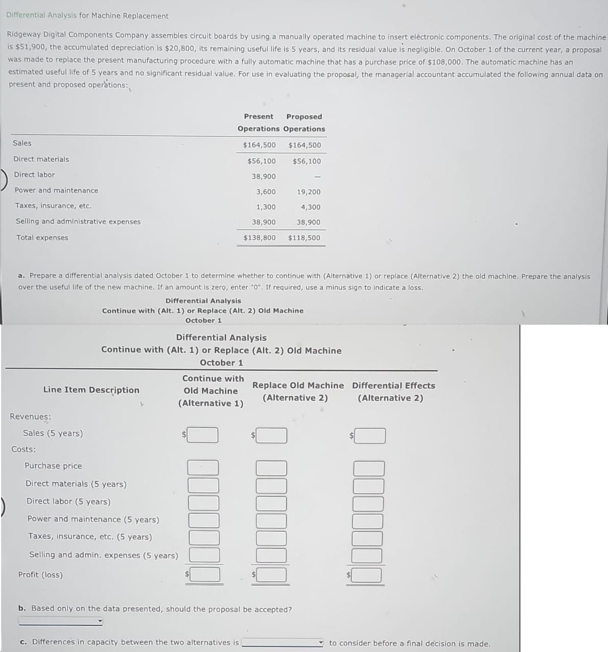 Differential Analysis for Machine Replacement
Ridgeway Digital Components Company assembles circuit boards by using a manually operated machine to insert elèctronic components. The original cost of the machine
is $51,900, the accumulated depreciation is $20,800, its remaining useful life is 5 years, and its residual value is negligible. On October 1 of the current year, a proposal
was made to replace the present manufacturing procedure with a fully automatic machine that has a purchase price of $108,000. The automatic machine has an
estimated useful life of 5 years and no significant residual value. For use in evaluating the proposal, the managerial accountant accumulated the following annual data on
present and proposed operations:
Sales
Direct materials
Direct labor
Power and maintenance
Taxes, insurance, etc.
Selling and administrative expenses
Total expenses
a. Prepare a differential analysis dated October 1 to determine whether to continue with (Alternative 1) or replace (Alternative 2) the old machine. Prepare the analysis.
over the useful life of the new machine. If an amount is zero, enter "0". If required, use a minus sign to indicate a loss.
Revenues:
Sales (5 years)
Costs:
Line Item Description
Present Proposed
Operations Operations
$164,500 $164,500
$56,100
$56,100
38,900
3,600
1,300
38,900
$138,800
Differential Analysis
Continue with (Alt. 1) or Replace (Alt. 2) Old Machine
October 1
Differential Analysis
Continue with (Alt. 1) or Replace (Alt. 2) Old Machine
October 1
Continue with
Old Machine
(Alternative 1)
Purchase price
Direct materials (5 years)
Direct labor (5 years)
Power and maintenance (5 years)
Taxes, insurance, etc. (5 years)
Selling and admin. expenses (5 years)
Profit (loss)
19,200
4,300
38,900
$118,500
c. Differences in capacity between the two alternatives
Replace Old Machine
(Alternative 2)
000
b. Based only on the data presented, should the proposal be accepted?
Differential Effects
(Alternative 2)
to consider before a final decision is made.