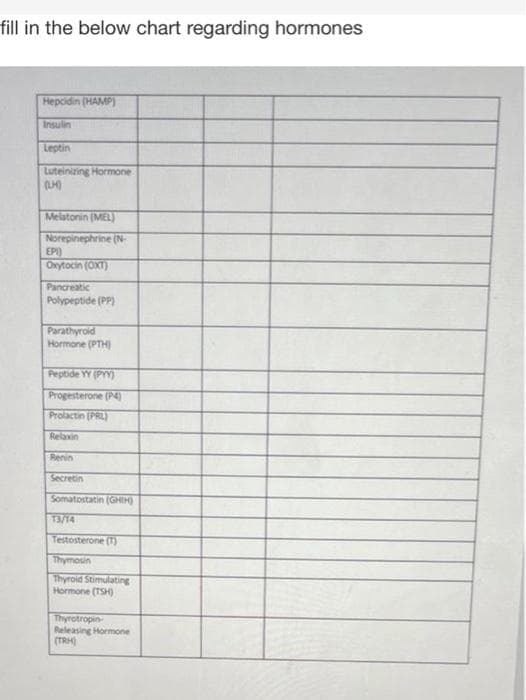 fill in the below chart regarding hormones
Hepcidin (HAMP)
Insulin
Leptin
Luteinizing Hormone
(LM)
Melatonin (MEL)
Norepinephrine (N-
EPI)
Oxytocin (OXT)
Pancreatic
Polypeptide (PP)
Parathyroid
Hormone (PTH)
Peptide YY (PYY)
Progesterone (P4)
Prolactin (PRL)
Relaxin
Renin
Secretin
Somatostatin (GHIH)
13/14
Testosterone (T)
Thymosin
Thyroid Stimulating
Hormone (TSH)
Thyrotropin
Releasing Hormone
(TRH)