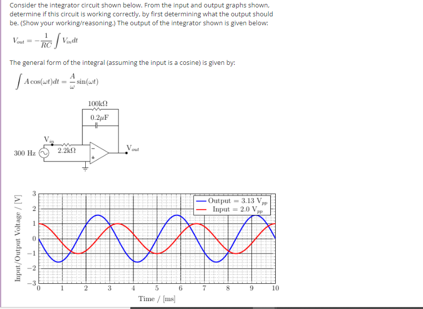 Consider the integrator circuit shown below. From the input and output graphs shown,
determine if this circuit is working correctly, by first determining what the output should
be. (Show your working/reasoning.) The output of the integrator shown is given below:
Vout
Vindt
RC
The general form of the integral (assuming the input is a cosine) is given by:
A
A cos(wt)dt = – sin(wt)
100k?
0.2µF
2.2k2
Vout
300 Hz
- Output = 3.13 V,
PP
Input
2.0 V
Pp
-2
-3
1.
3.
6.
8.
9.
10
Time / [ms]
2.
3.
Input/Output Voltage / [V]
