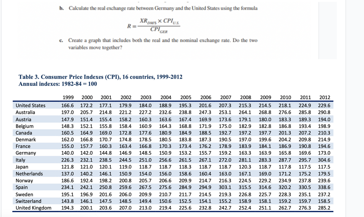 United States
Australia
Austria
Belgium
Canada
Denmark
France
Germany
b. Calculate the real exchange rate between Germany and the United States using the formula
XRDM/S X CPIU.S.
CPI,
Table 3. Consumer Price Indexes (CPI), 16 countries, 1999-2012
Annual indexes: 1982-84 = 100
Italy
Japan
Netherlands
Norway
Spain
Sweden
Switzerland
United Kingdom
R=
GER
c. Create a graph that includes both the real and the nominal exchange rate. Do the two
variables move together?
2012
1999 2000 2001 2002 2003 2004 2005 2006 2007 2008 2009 2010 2011
166.6 172.2 177.1 179.9 184.0 188.9 195.3 201.6 207.3 215.3 214.5 218.1 224.9 229.6
197.0 205.7 214.8 221.2 227.2 232.6 238.8 247.3 253.1 264.1 268.8 276.6 285.8 290.8
147.9 151.4 155.4 158.2 160.3 163.6 167.4 169.9 173.6 179.1 180.0 183.3 189.3 194.0
148.3 152.1 155.8 158.4 160.9 164.3 168.8 171.9 175.0 182.9 182.8 186.8 193.4 198.9
160.5 164.9 169.0
172.8
177.6 180.9 184.9 188.5 192.7 197.2 197.7 201.3 207.2 210.3
162.0 166.8 170.7 174.8 178.5 180.5 183.8 187.3 190.5 197.0 199.6 204.2 209.8 214.9
155.0 157.7 160.3 163.4 166.8 170.3 173.4 176.2 178.9 183.9 184.1 186.9 190.8 194.6
140.0 142.0 144.8 146.9 148.5 150.9 153.2 155.7 159.2 163.3 163.9 165.8 169.6
226.3 232.1 238.5 244.5 251.0 256.6 261.5 267.1 272.0 281.1 283.3 287.7 295.7
121.8 121.0 120.1 119.0 118.7 118.7 118.3 118.7 118.7 120.3 118.7 117.8 117.5
137.0 140.2 146.1 150.9 154.0 156.0 158.6 160.4 163.0 167.1 169.0 171.2 175.2
186.6 192.4 198.2 200.8 205.7 206.6 209.9 214.7 216.3 224.5 229.2 234.9 237.8 239.6
234.1 242.1 250.8 259.6 267.5 275.6 284.9 294.9 303.1 315.5 314.6 320.2 330.5 338.6
195.1 196.9 201.6 206.0 209.9 210.7 211.7 214.5 219.3 226.8 225.7 228.3 235.1 237.2
143.8 146.1 147.5 148.5 149.4 150.6 152.5 154.1 155.2 158.9 158.1 159.2 159.7 158.5
194.3 200.1 203.6 207.0 213.0 219.4 225.6 232.8 242.7 252.4
285.2
173.0
304.6
117.5
179.5
251.1 262.7 276.3