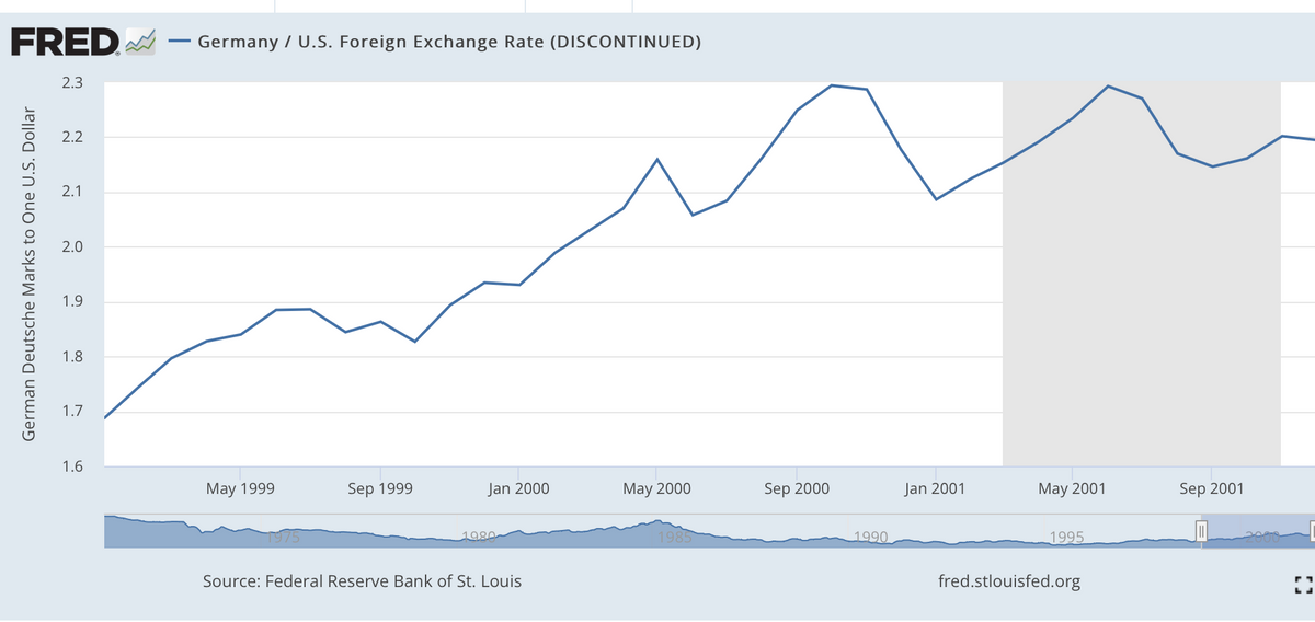 FRED
German Deutsche Marks to One U.S. Dollar
2.3
2.2
2.1
2.0
1.9
1.8
1.7
1.6
Germany / U.S. Foreign Exchange Rate (DISCONTINUED)
May 1999
Sep 1999
Jan 2000
Source: Federal Reserve Bank of St. Louis
May 2000
1985
Sep 2000
1990
Jan 2001
May 2001
1995
fred.stlouisfed.org
Sep 2001