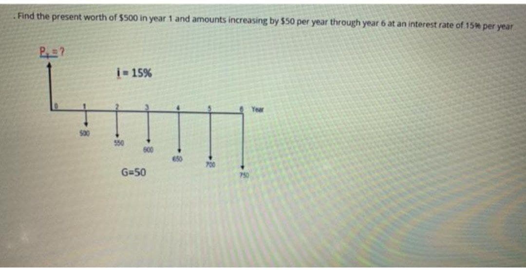 Find the present worth of $500 in year 1 and amounts increasing by $50 per year through year 6 at an interest rate of 15% per year
i-15%
550
600
650
700
G=50
750
