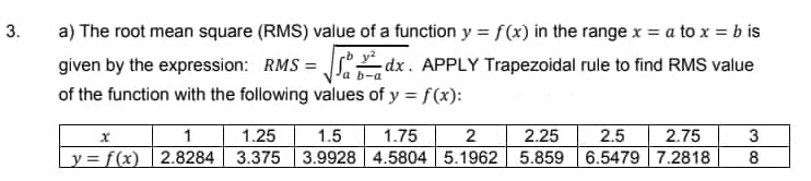 PLY Trapezoidal rule to find RMS value
