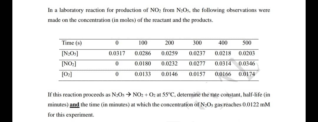 In a laboratory reaction for production of NO2 from N2Os, the following observations were
made on the concentration (in moles) of the reactant and the products.
Time (s)
100
200
300
400
500
[N2Os]
0.0317
0.0286
0.0259
0.0237
0.0218
0.0203
[NO:]
0.0180
0.0232
0.0277
0.0314
0.0346
[02]
0.0133
0.0146
0.0157
0.0166
0.0174
If this reaction proceeds as N2Os → NO2 + O2 at 55°C, determine the rate constant, half-life (in
minutes) and the time (in minutes) at which the concentration of N2Os gas reaches 0.0122 mM
for this experiment.
