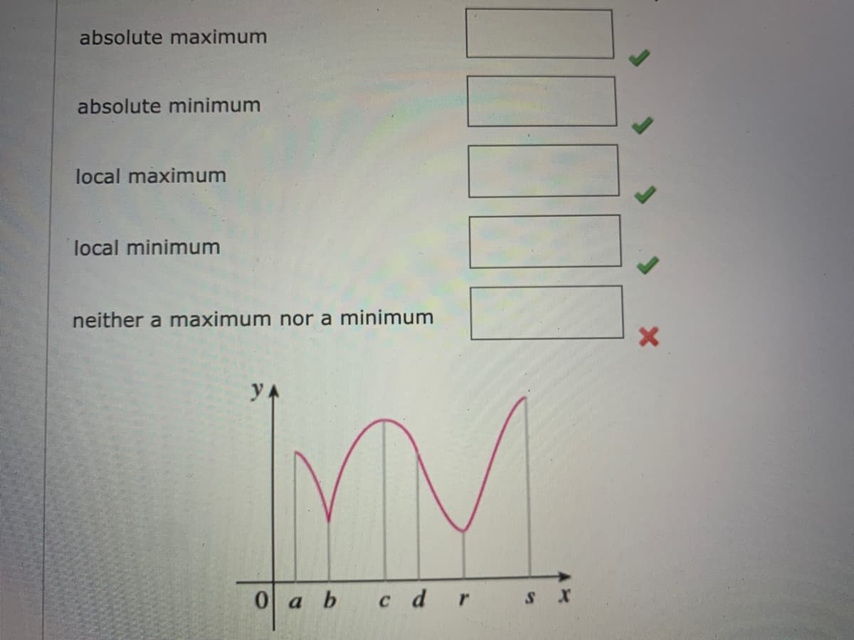 absolute maximum
absolute minimum
local maximum
local minimum
neither a maximum nor a minimum
y A
0 a bcdr S x
