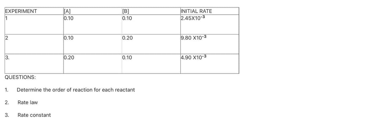 EXPERIMENT
1
[A]
0.10
INITIAL RATE
2.45X10-3
[B]
0.10
0.10
0.20
9.80 X10-3
3.
0.20
0.10
4.90 X10-3
QUESTIONS:
1.
Determine the order of reaction for each reactant
2.
Rate law
3.
Rate constant
