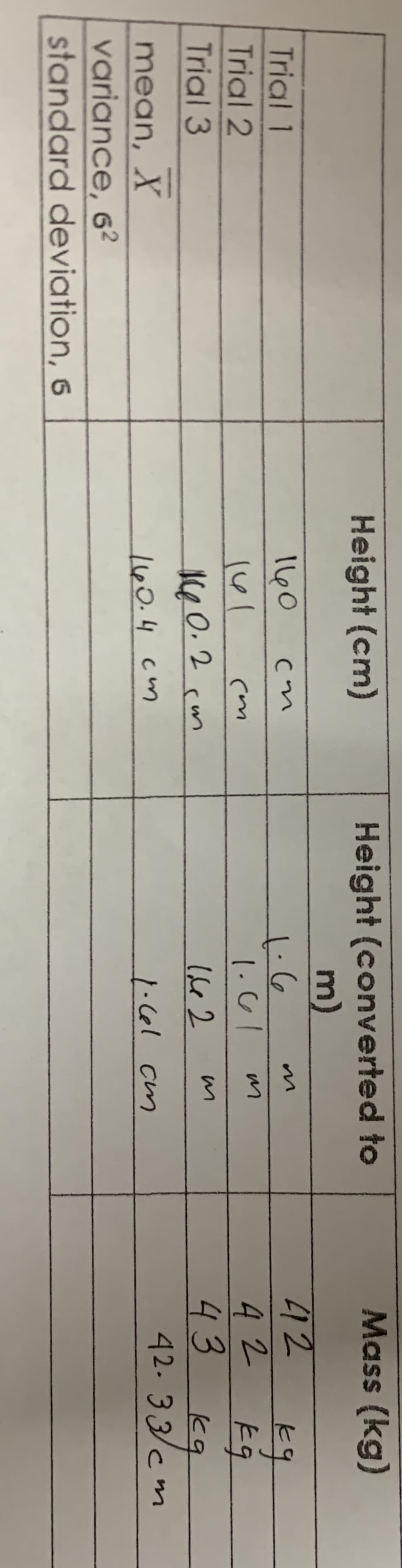 Height (cm)
Height (converted to
m)
Mass (kg)
Trial 1
Trial 2
Il60
42
42
43
42.33cm
1.61
Trial 3
60.2 cm
mean, X
variance, 6²
standard deviation, 6
160.4 cm
1.cel cm
69
