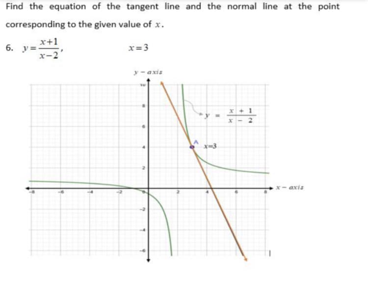 Find the equation of the tangent line and the normal line at the point
corresponding to the given value of x.
x+1
x-2'
6. y=-
x=3
y-axis
=
x=3
x+1
x <-2
x-axis