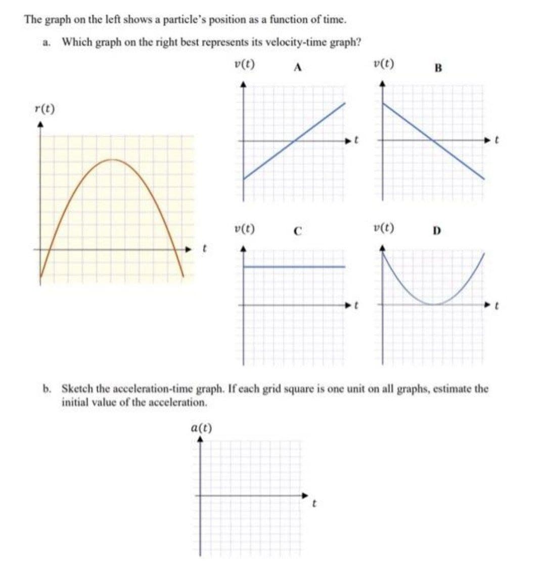 The graph on the left shows a particle's position as a function of time.
a. Which graph on the right best represents its velocity-time graph?
v(t)
v(t)
r(t)
v(t)
C
v(t)
D
b. Sketch the acceleration-time graph. If each grid square is one unit on all graphs, estimate the
initial value of the acceleration.
a(t)
