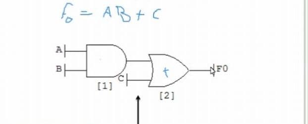 f= AB+C
%D
BH
[1]
[2]
