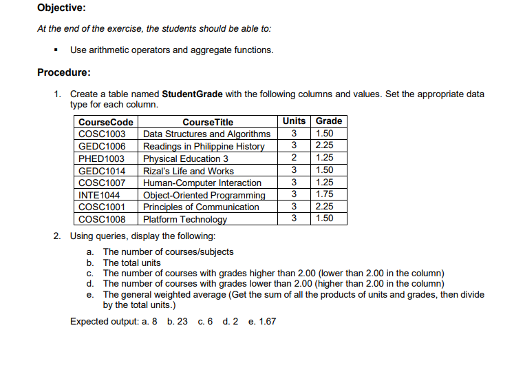 Objective:
At the end of the exercise, the students should be able to:
•
Use arithmetic operators and aggregate functions.
Procedure:
1. Create a table named StudentGrade with the following columns and values. Set the appropriate data
type for each column.
CourseCode
Course Title
Units Grade
1.50
COSC1003 Data Structures and Algorithms 3
GEDC1006 Readings in Philippine History
3
2.25
PHED1003
Physical Education 3
2
1.25
GEDC1014
Rizal's Life and Works
3
1.50
3
1.25
COSC1007 Human-Computer Interaction
INTE1044
3
1.75
Object-Oriented Programming
COSC1001 Principles of Communication
COSC1008 Platform Technology
3
2.25
3
1.50
a. The number of courses/subjects
b. The total units
c. The number of courses with grades higher than 2.00 (lower than 2.00 in the column)
The number of courses with grades lower than 2.00 (higher than 2.00 in the column)
d.
e.
The general weighted average (Get the sum of all the products of units and grades, then divide
by the total units.)
Expected output: a. 8 b. 23 c. 6 d. 2 e. 1.67
2. Using queries, display the following: