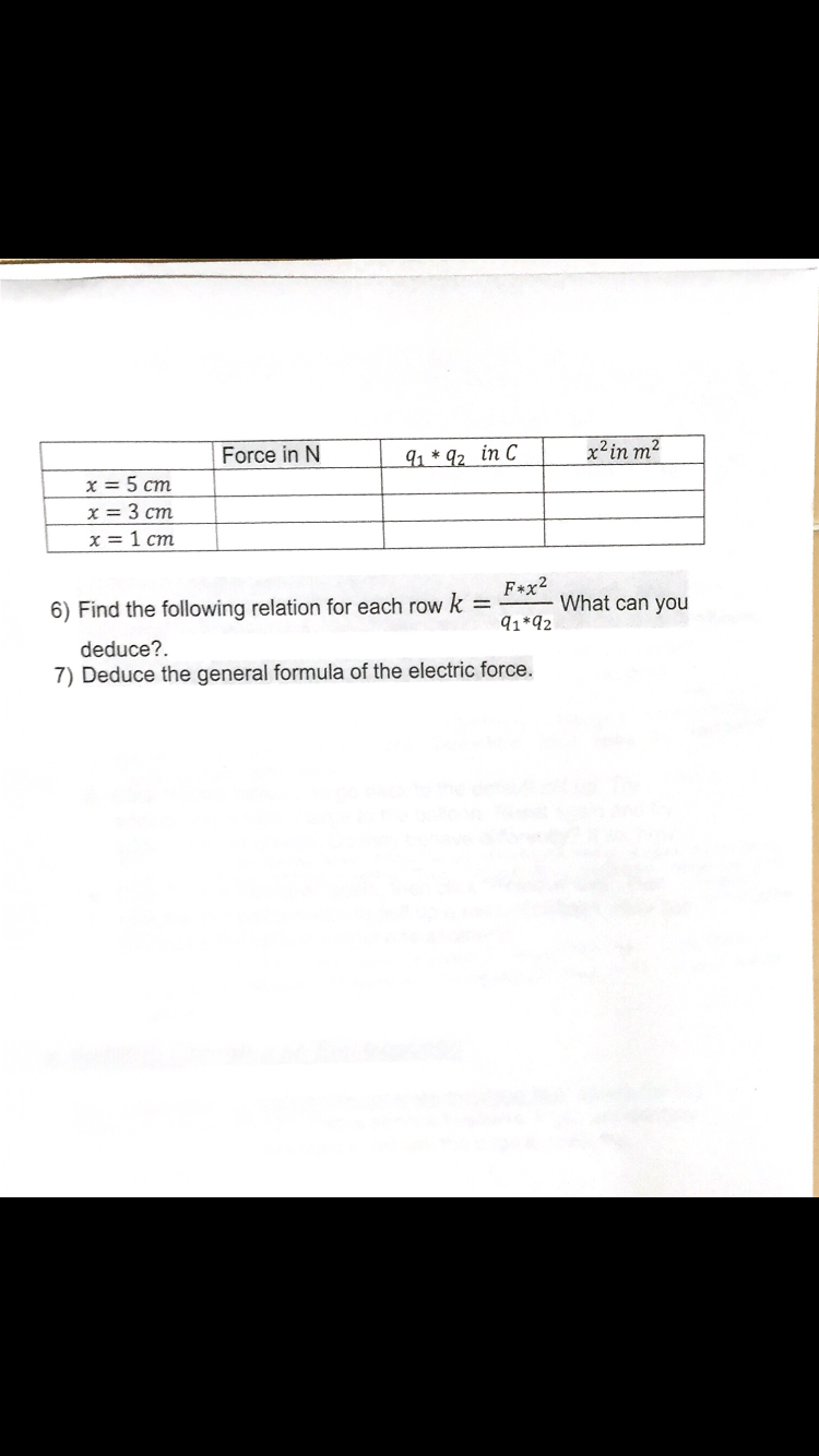 Force in N
91 * 92 in C
x²in m?
x = 5 cm
x = 3 cm
x = 1 cm
F+x2
6) Find the following relation for each row k =
What can you
91*92
deduce?.
7) Deduce the general formula of the electric force.
