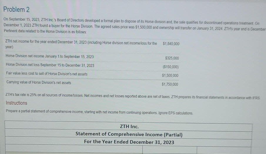 Problem 2
On September 15, 2023, ZTH Inc's Board of Directors developed a formal plan to dispose of its Horse division and, the sale qualifies for discontinued operations treatment. On
December 1, 2023 ZTH found a buyer for the Horse Division. The agreed sales price was $1,500,000 and ownership will transfer on January 31, 2024 ZTH's year and is December
Pertinent data related to the Horse Division is as follows:
ZTH net income for the year ended December 31, 2023 (including Horse division net income/loss for the
year)
Horse Division net income January 1 to September 15, 2023
Horse Division net loss September 15 to December 31, 2023
Fair value less cost to sell of Horse Division's net assets
Carrying value of Horse Division's net assets
$1,840,000
$325,000
($150,000)
$1,500,000
$1,750,000
ZTH's tax rate is 25% on all sources of income/losses. Net incomes and net losses reported above are net of taxes. ZTH prepares its financial statements in accordance with IFRS
Instructions
Prepare a partial statement of comprehensive income, starting with net income from continuing operations. Ignore EPS calculations.
ZTH Inc.
Statement of Comprehensive Income (Partial)
For the Year Ended December 31, 2023