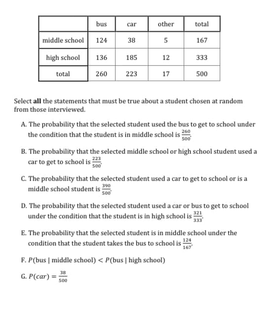 bus
car
other
total
middle school
124
38
167
high school
136
185
12
333
total
260
223
17
500
Select all the statements that must be true about a student chosen at random
from those interviewed.
A. The probability that the selected student used the bus to get to school under
260
the condition that the student is in middle school is
500
B. The probability that the selected middle school or high school student used a
223
car to get to school is
500
C. The probability that the selected student used a car to get to school or is a
390
middle school student i
50
D. The probability that the selected student used a car or bus to get to school
under the condition that the student is in high school is
333
E. The probability that the selected student is in middle school under the
condition that the student takes the bus to school is-
124
167"
F. P(bus | middle school) < P(bus | high school)
38
G. P(car)
500
