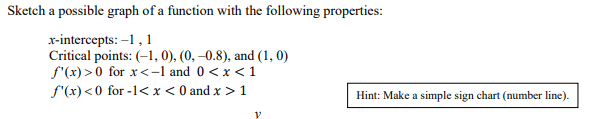 Sketch a possible graph of a function with the following properties:
x-intercepts: -1, 1
Critical points: (-1, 0), (0, –0.8), and (1, 0)
f'(x) > 0 for x<-1 and 0 <x < 1
f"(x)<0 for -1<x < 0 and x > 1
Hint: Make a simple sign chart (number line).
