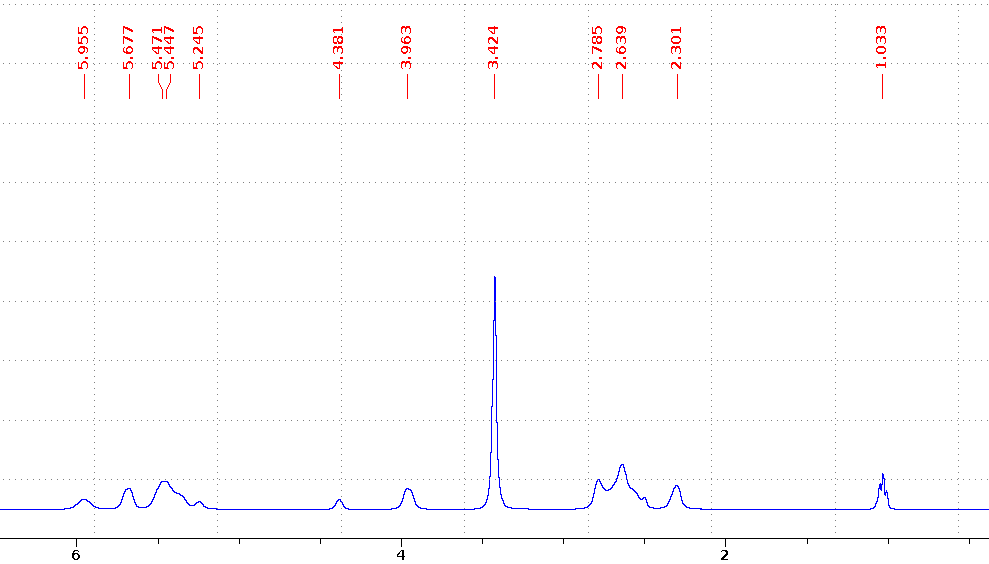 5.955
5.677
5.471
5.245
4.381
E96'E
3.424
2.785
6€9'2 -
2.301
- 1.033
