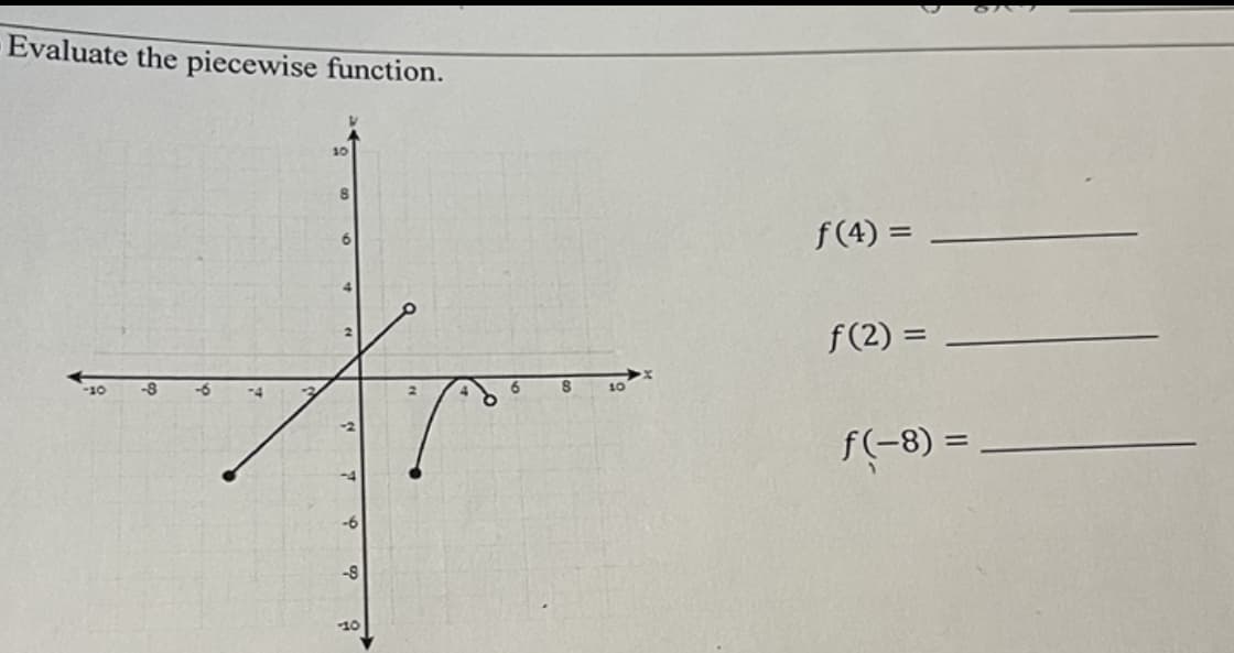 Evaluate the piecewise function.
-10 -8 -6
-4
10
-10
6
8 10
f(4) =
f(2)=
f(−8) = .