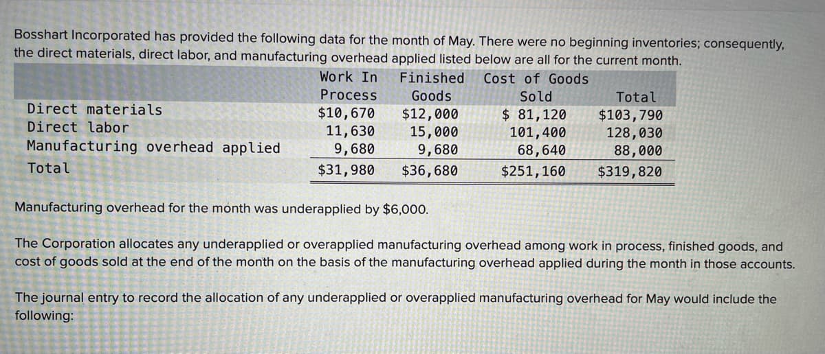 Bosshart Incorporated has provided the following data for the month of May. There were no beginning inventories; consequently,
the direct materials, direct labor, and manufacturing overhead applied listed below are all for the current month.
Work In
Finished
Cost of Goods
Process
Goods
Sold
Total
Direct materials
$10,670
11,630
9,680
$12,000
15,000
9,680
$ 81,120
101,400
68,640
$103,790
128,030
88,000
Direct labor
Manufacturing overhead applied
Total
$31,980
$36,680
$251,160
$319,820
Manufacturing overhead for the month was underapplied by $6,000.
The Corporation allocates any underapplied or overapplied manufacturing overhead among work in process, finished goods, and
cost of goods sold at the end of the month on the basis of the manufacturing overhead applied during the month in those accounts.
The journal entry to record the allocation of any underapplied or overapplied manufacturing overhead for May would include the
following:
