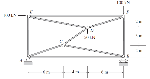 100 KN
E
6 m-
-4 m-
D
50 KN
6 m-
100 KN
F
B
2 m
3 m
2 m